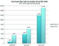 Gelex thử thách điện mặt trời