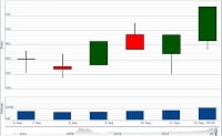 VN-Index sẽ trở lại 1.000 điểm!