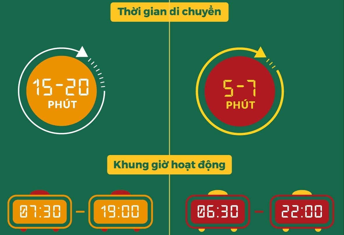 Tạm biệt con đường ngoằn ngoèo đầy khói bụi và ổ gà, giờ đây khi muốn di chuyển từ thị trấn Sa Pa lên Fansipan, du khách sẽ có lựa chọn mới mẻ và vô cùng thú vị bằng Tàu hỏa leo núi Mường Hoa. Với giá vé ưu đãi cùng nhiều trải nghiệm ngắm cảnh thú vị là điểm cộng để thử “tàu hỏa leo núi” này một lần trong đời.