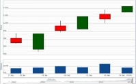 VN-Index hướng tới 1.020 điểm