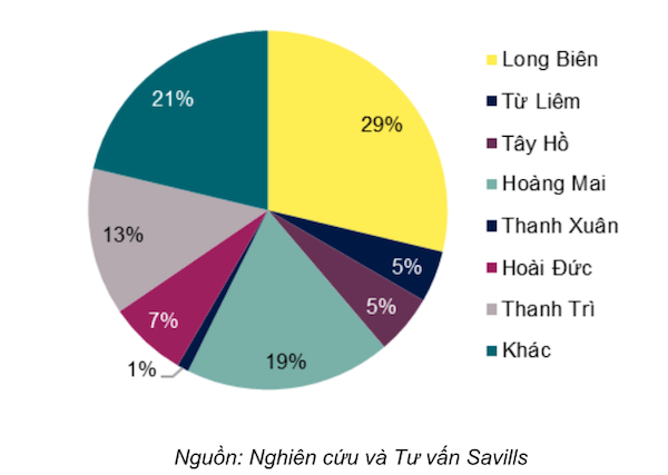 Hoạt động thị trường biệt thự, nhà liền kề trong quý 3/2018