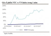 NTC tích cực trong giới hạn