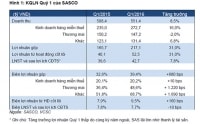 SASCO đã “lột xác” ra sao?