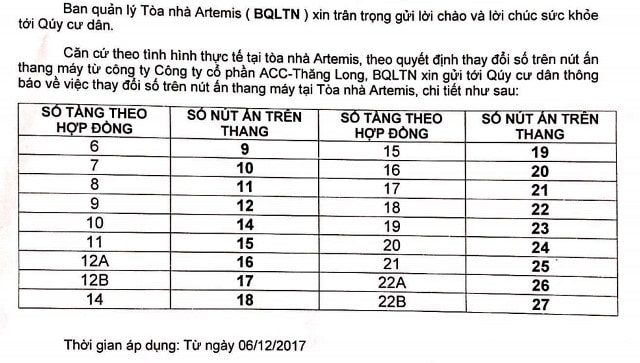 òa nhà Artemis được cho phép tăng thêm 03 tầng từ 24 tầng lên 27 tầng