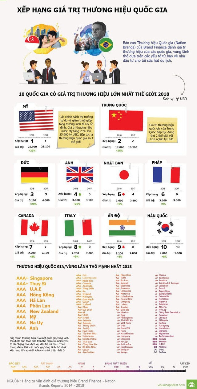 Nguồn: Brand Finance/Visual Capitalist.