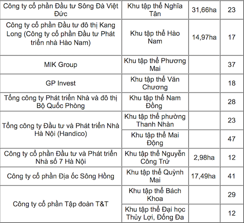 19 đại gia 'xếp hàng' chờ cải tạo chung cư cũ