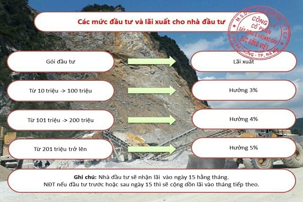 Công ty Cổ phần Xây dựngp/& Khoáng sản Sức Sống Việt, cam kết trả lãi suất cao cho khách hàng nếu đầu tư vào dự án