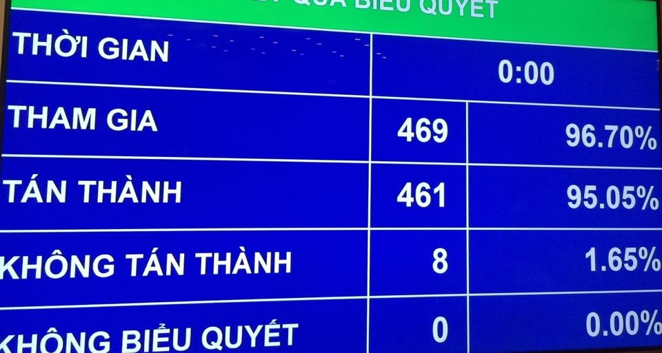Với