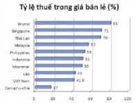 Đề xuất tăng thuế thuốc lá