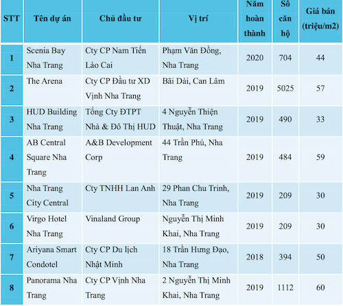 Số lượng các