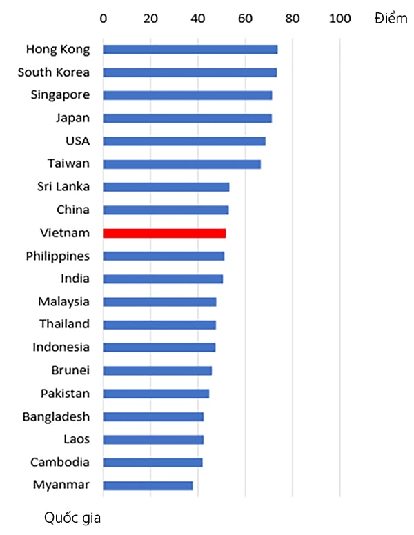 p/Việt Nam xếp vị trí 9/20 nền kinh tế về chỉ số thương mại bền vững năm 2018 - Hinrich Foundation 