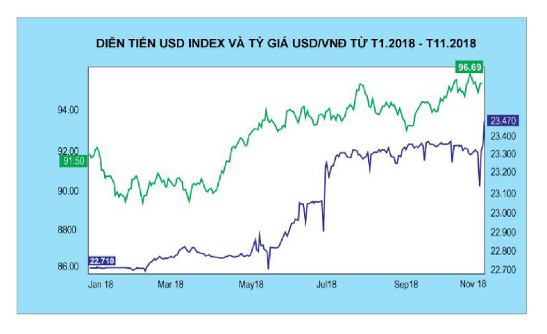 Biến động tỷ giá VN/USD so với biến động USD-Index. Nguồn thống kê: TS. Đinh Thế Hiển.