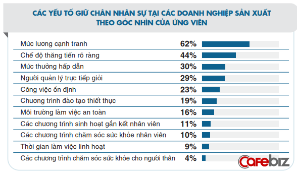 Nguồn: Navigos Search