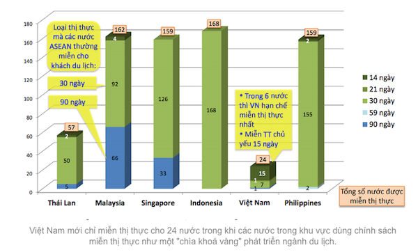 Visa được đánh giá là chìa khoá vàng để mở 