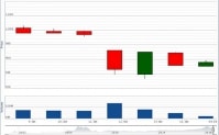 VN-Index sẽ quay lại 1.000 điểm?