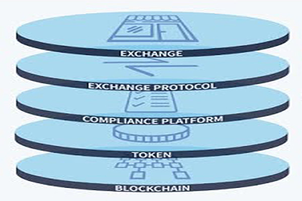 p/Cùng một nội dung nhưng khi được số hóa Token nó đã trở nên nhanh hơn, rẻ hơn và dễ dàng hơn