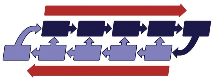 Logistics ngược là gì?