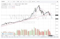 Vn-Index sẽ đi về đâu trong 3 tháng tới?