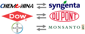 Tham gia M&A đều là những tên tuổi lớn trong ngành nông nghiệp thế giới.