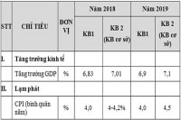 5 yếu tố tiêu cực ảnh hưởng đến tăng trưởng kinh tế Việt Nam