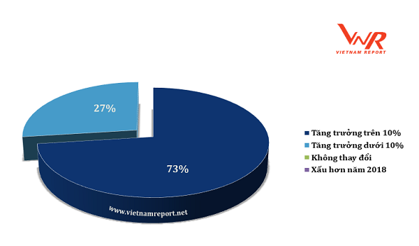  xu thế logictic phát triển mạnh trên thương mại điện tử