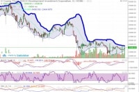 Đâu là mức giá hợp lý của CTI năm 2019?