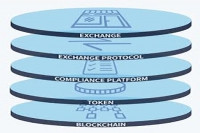 Blockchain thay đổi ngành bất động sản