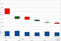 Đón đầu nhịp tăng của chứng khoán Việt Nam năm 2019