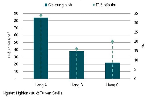 p/Biểu đồ tăng trưởng nguồn cung căn hộ từ quý IV/2016 đến 2018