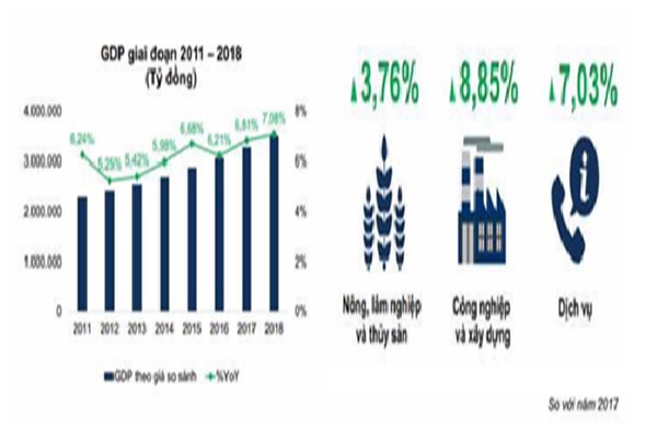 p/Tăng trưởng GDP cả nước và một số ngành kinh tế chủ yếu. 