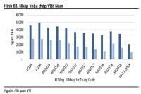 Thị trường thép Việt 2019: Tiếp tục dư cung nhưng giảm rủi ro nhập khẩu