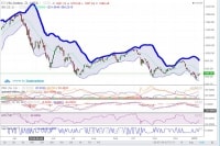 VN-Index “xoay” quanh 900 điểm trong ngắn hạn?