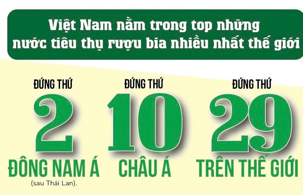 Đàn ông Việt uống rượu bia nhiều như thế nào?