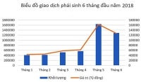 Chứng khoán phái sinh và rủi ro hiện hữu