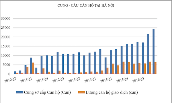 Giao dịch thành công chỉ chiếm khoảng 30% nguồn cung