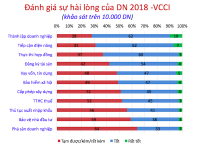 Cải thiện năng lực cạnh tranh quốc gia tạo 