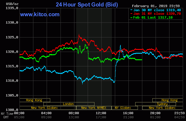Diễn biến giá vàng thế giới tại 1.2.2019 (giavang.org.net)
