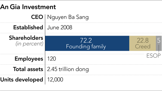 Số liệu thống kế của An Gia Invesement . Ảnh Nikkei Asian Review