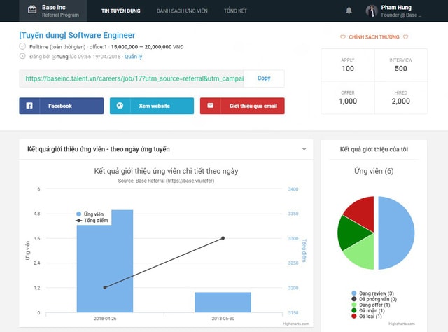 Dashboard theo dõi kết quả ứng viên được giới thiệu (giao diện cho nhân viên giới thiệu)