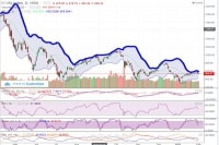 Chứng khoán tuần từ 11-15/2: VN-Index thách thức 920 điểm?