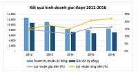 VCG khó hấp dẫn khối ngoại