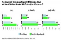 Kế hoạch thích ứng CPTPP (Kỳ II): Hành động từ phía cơ quan nhà nước