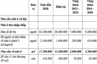 Nhà nước nên có hệ thống nhà ở xã hội cho thuê