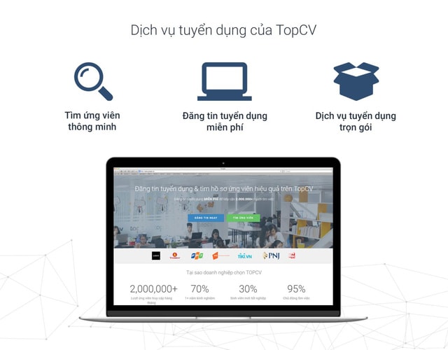 Dịch vụ tuyển dụng của TopCV