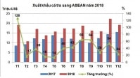 ASEAN vẫn là thị trường 'béo bở' cho cá tra Việt Nam trong 2019?