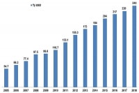 Tầm nhìn 2045 và hành động của Việt Nam