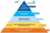 Basel II có phải là 