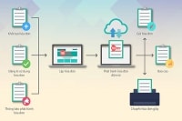 Lộ trình hóa đơn điện tử