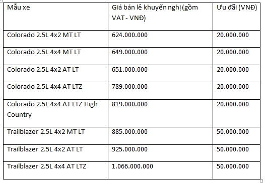 Chi tiết giá bán lẻ khuyến nghị và mức ưu đãi dành cho Chevrolet Colorado và Trailblazer trong tháng 3/2019