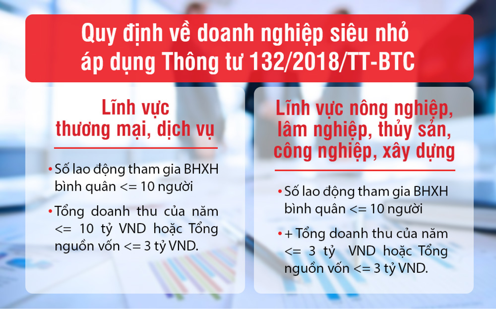 Quy định về doanh nghiệp siêu nhỏ áp dụng Thông tư 132/2018/TT-BTC của Bộ Tài chính